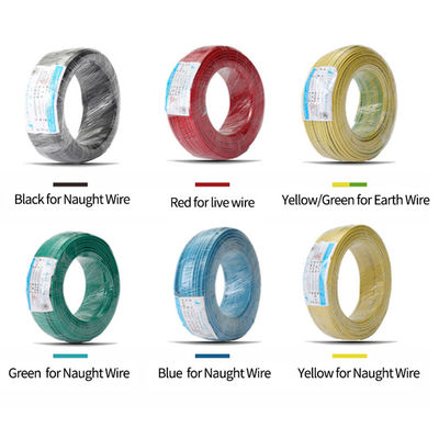 CEI 60227 2.5mm pvc Geïsoleerde Naakte Aarde Aan de grond zettende Kabel